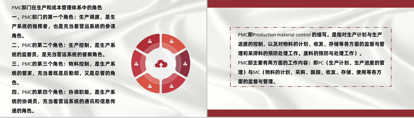 企业PMC生产计划与生产进度的控制管理职责通用PPT模板-7