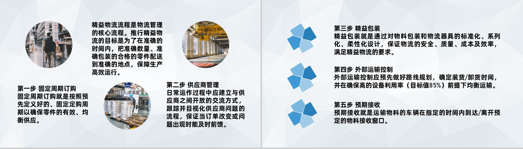 单位精益生产管理方式精益物流管理方案总结PPT模板-4