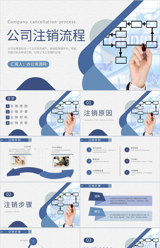 上市公司注销流程培训股权变更流程方案介绍