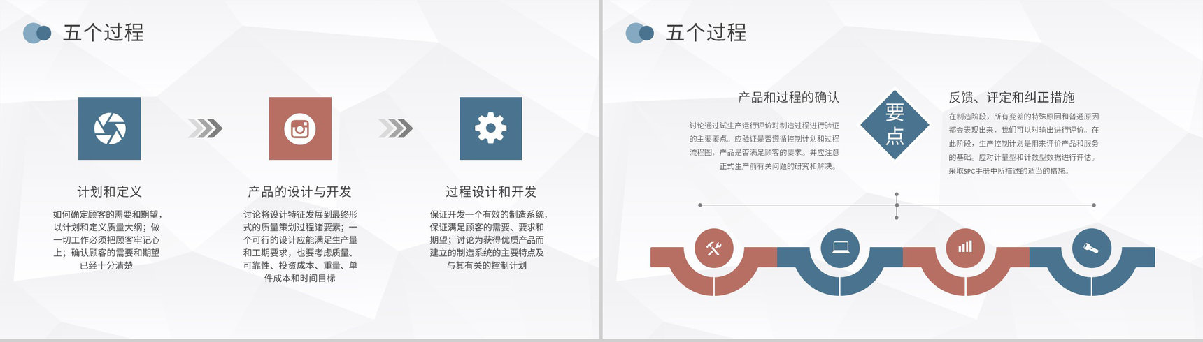 APQP产品质量先期策划培训生产车间质量体系管理流程PPT模板-4