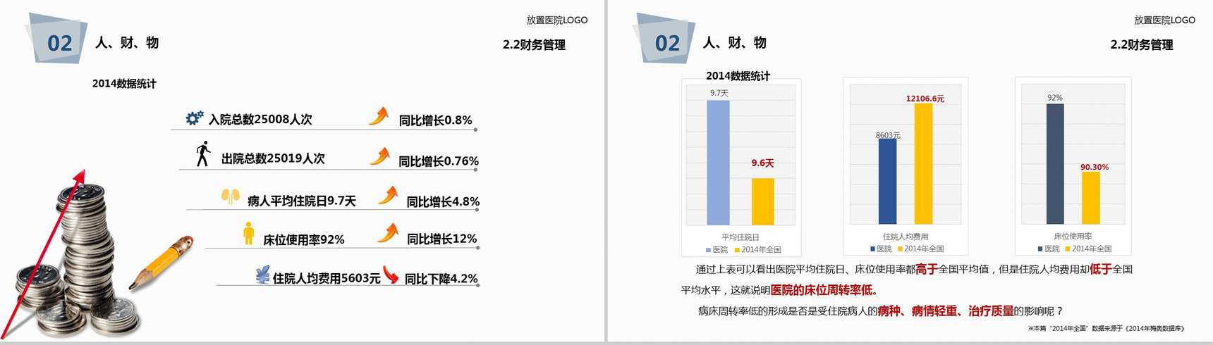 简约大气医院医疗年度工作总结报告PPT模板-18