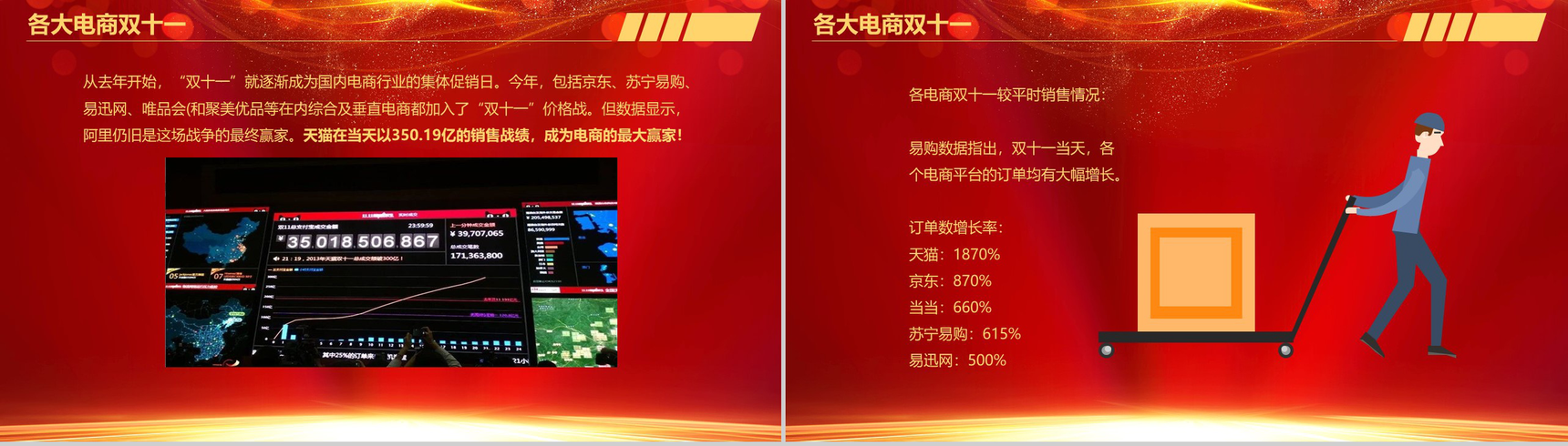 双十一狂欢节!喜庆大气电商销售分析总结报告PPT模板-5