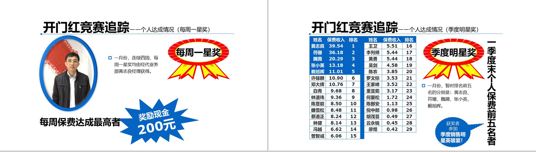 销售技巧和话术口才心得体会月度工作总结述职报告PPT模板(最终版)-11