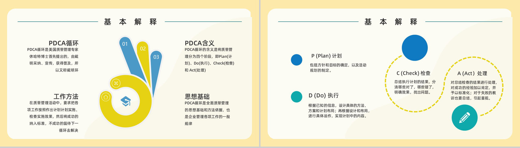 公司部门PDCA应用知识解释课件质量项目管理工作总结汇报PPT模板-3