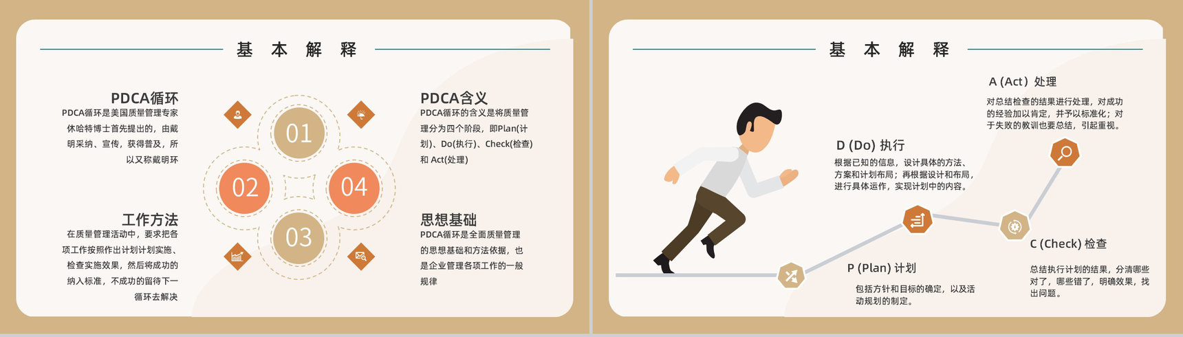 PDCA循环管理介绍方案公司员工工作方法培训办公技能学习计划通用PPT模板-7