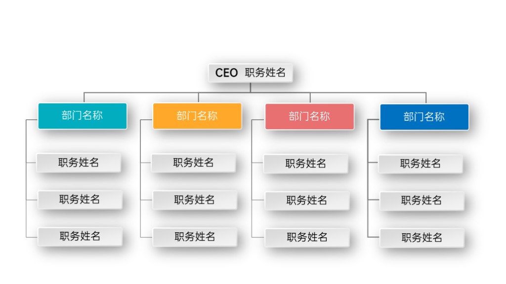 公司部门组织结构职务称呼PPT图表
