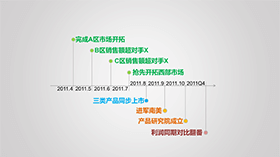 简约发展历程图时间轴PPT图表模板