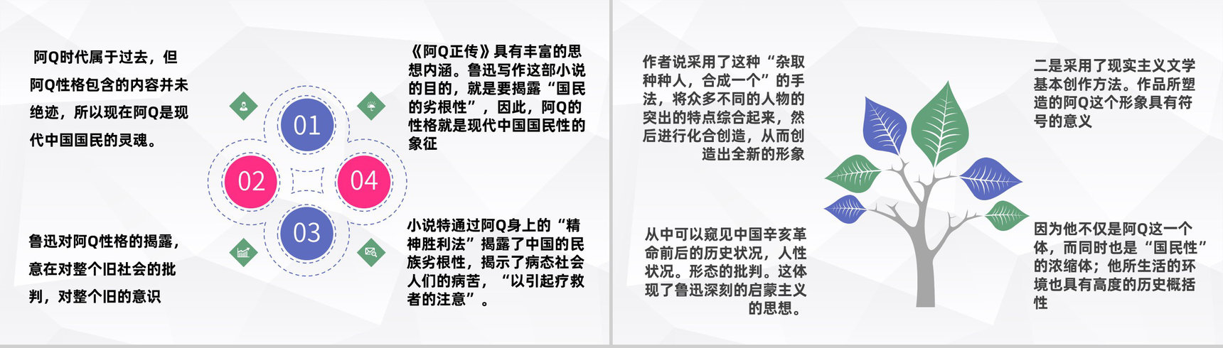 著名文学家鲁迅中篇小说《阿Q正传》现代文学作品鉴赏分析PPT模板-3
