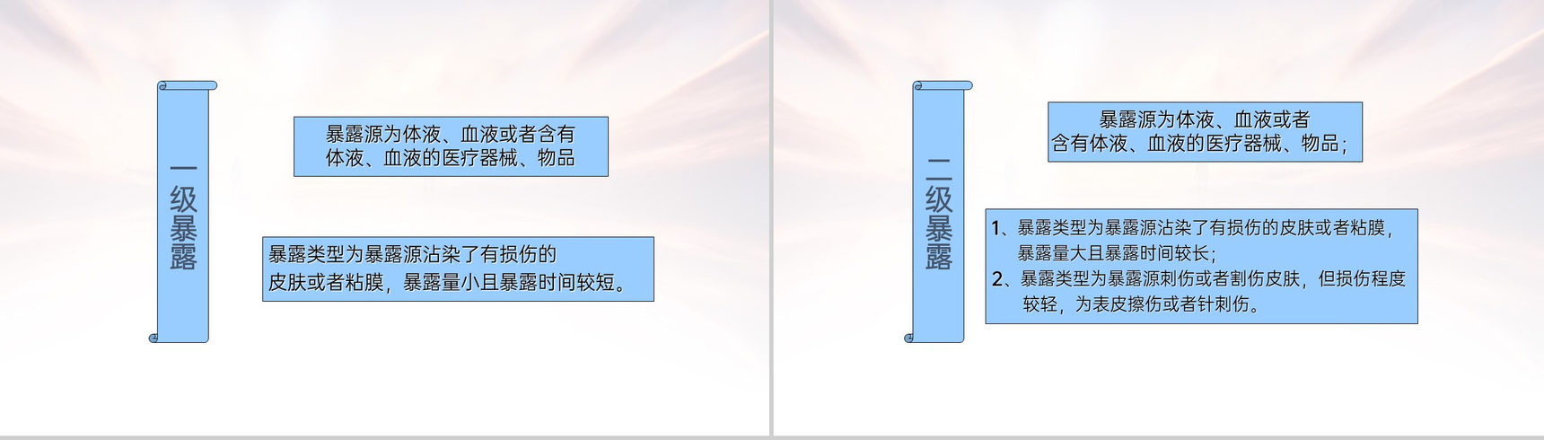 灰色简洁医务人员职业暴露的预防及处理PPT模板-8