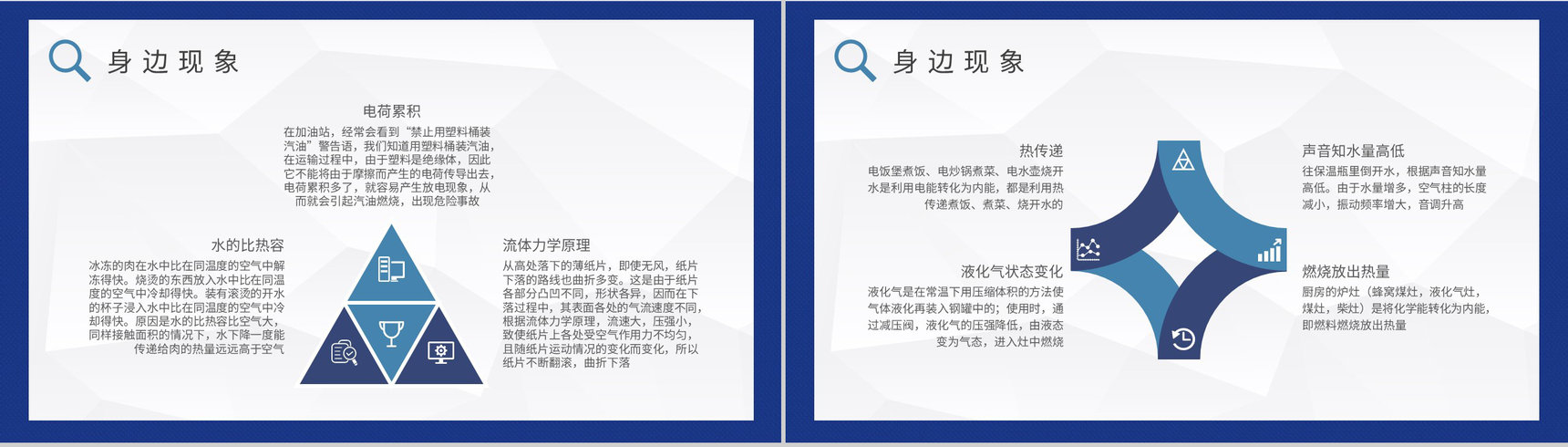 生活中的物理现象总结中学物理课程知识培训课件PPT模板-7