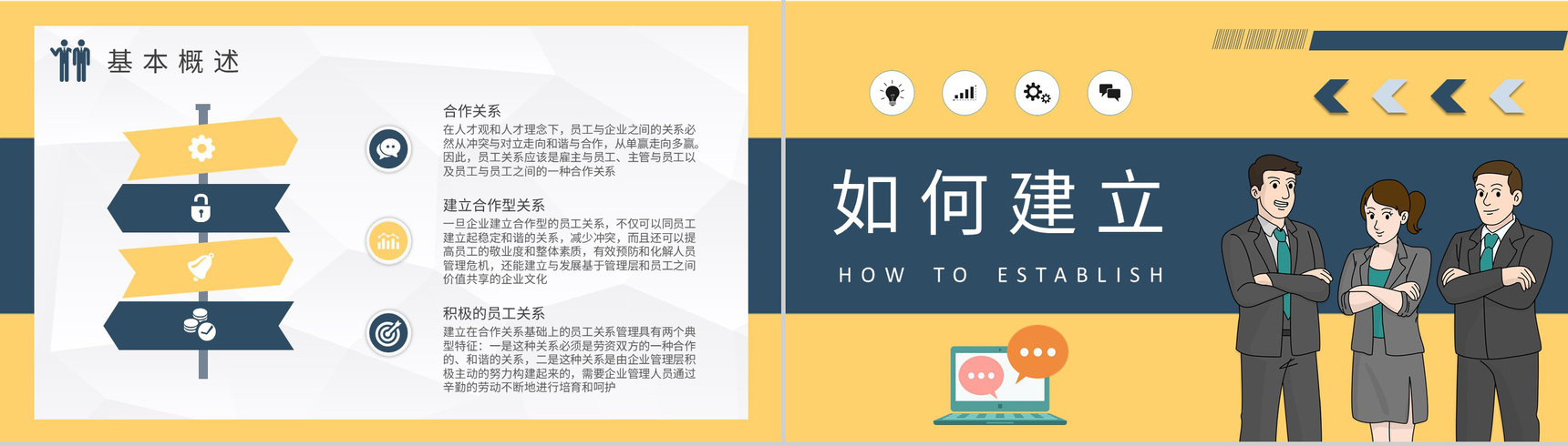 企业员工关系基础知识学习行政人事管理培训课件PPT模板-6