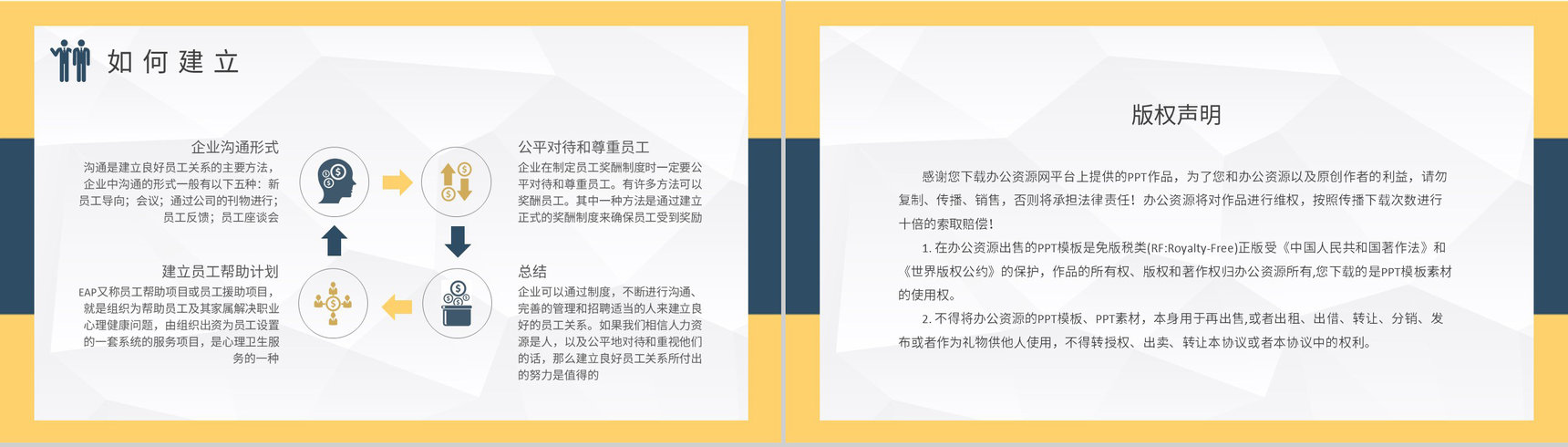 企业员工关系基础知识学习行政人事管理培训课件PPT模板-8