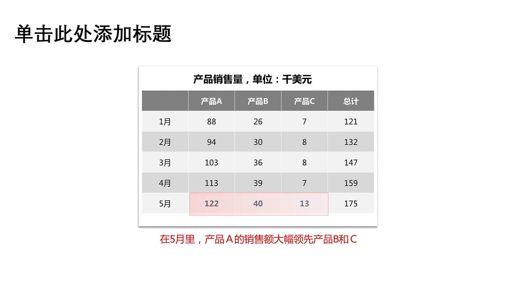 简约营销分析PPT表格图表模板-1