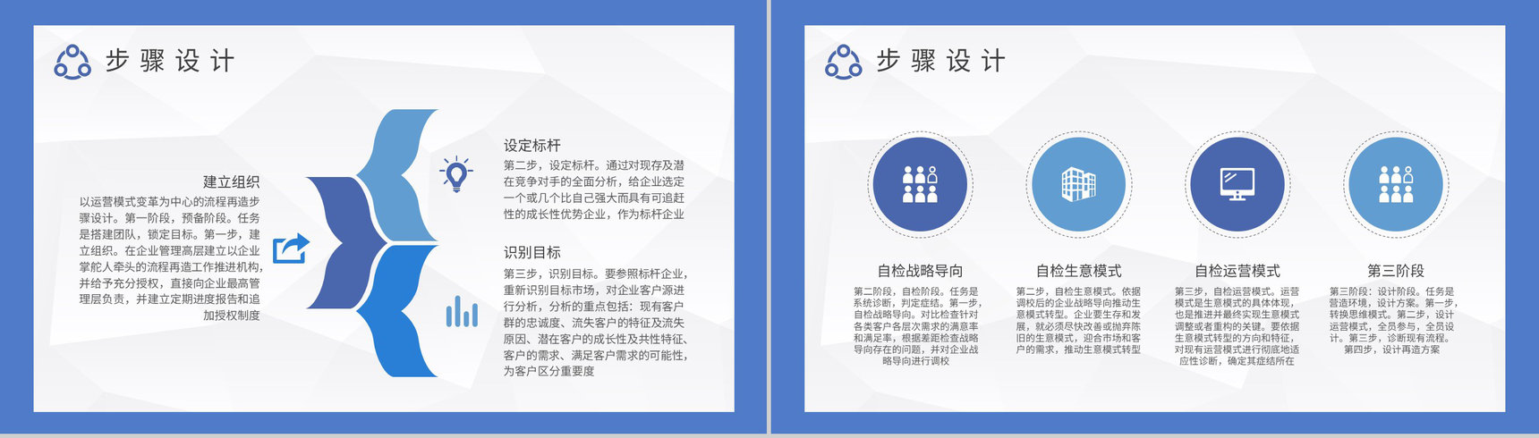公司业务管理工作汇报管理流程再造培训总结PPT模板-3
