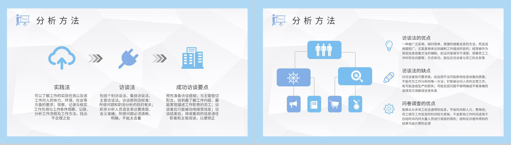 岗位认知培训计划方案公司员工岗位分析报告总结PPT模板-4