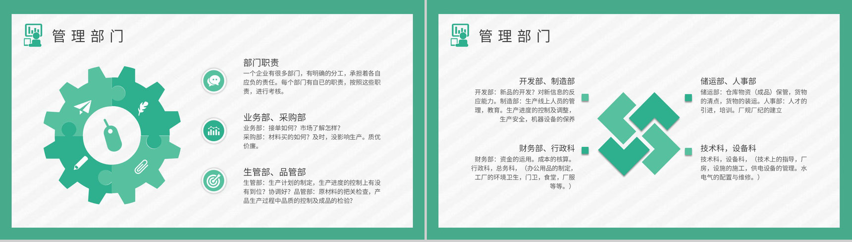 工厂管理概念解析培训课件车间生产管理流程学习PPT模板-3