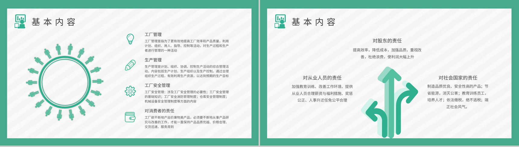 工厂管理概念解析培训课件车间生产管理流程学习PPT模板-6
