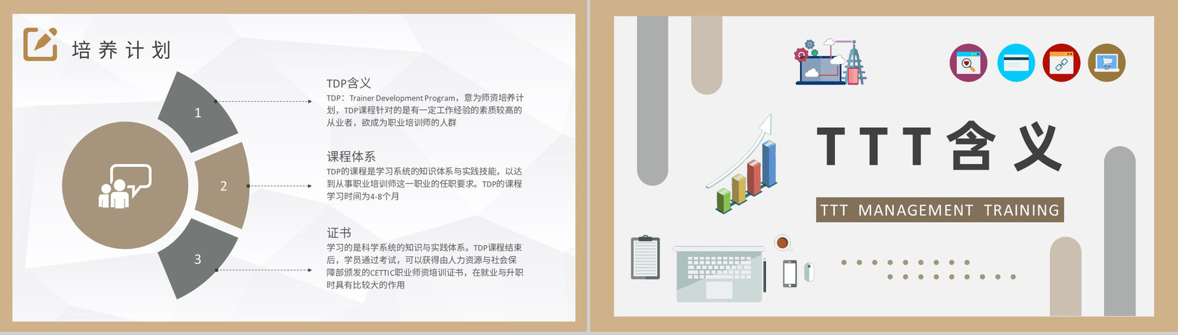 培训主管岗位职责要求TTT项目管理培训高管PPT模板-3