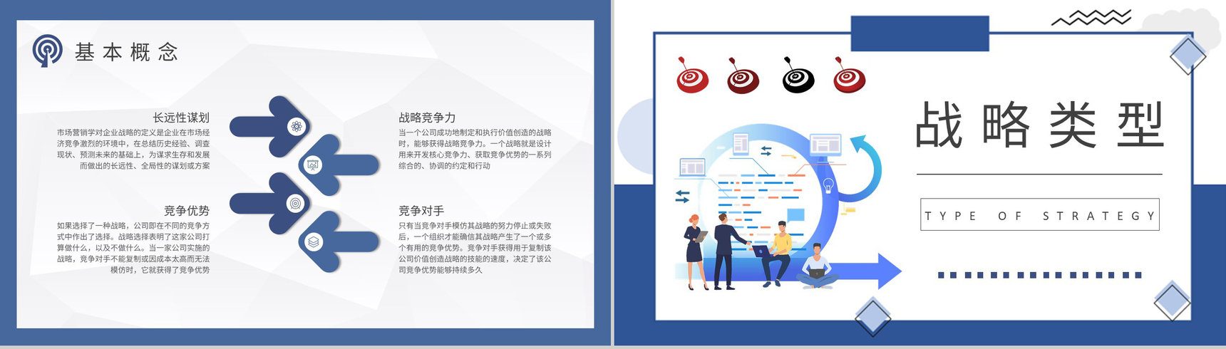 企业战略目标培训学习计划竞争战略知识总结PPT模板-4