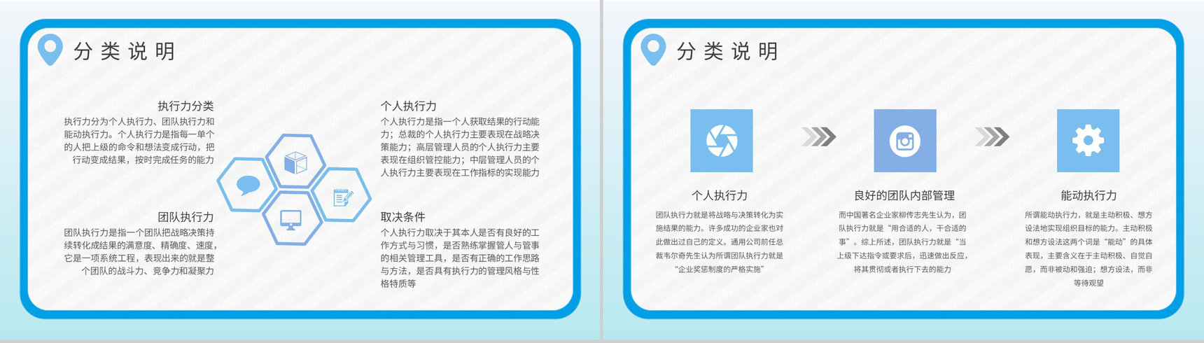 执行力培训内容定义学习团队建设案例分析总结PPT模板-3