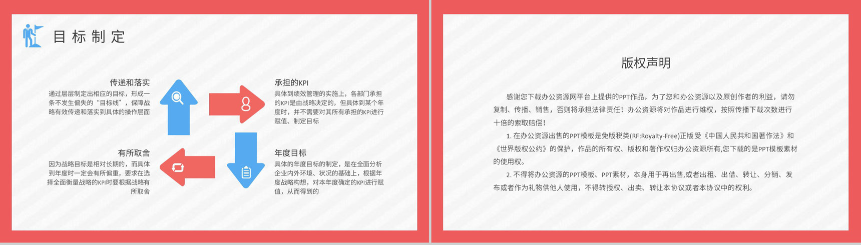 企业绩效考核管理培训总结KPI指标体系内容学习PPT模板-8