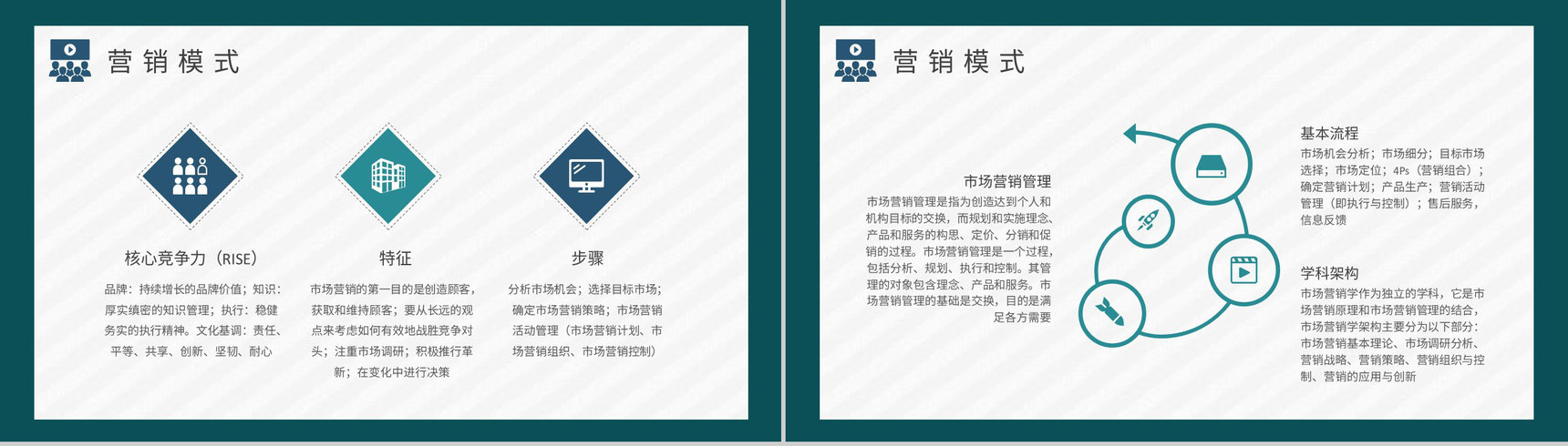 部门市场调查流程培训员工市场营销课程学习心得PPT模板-3