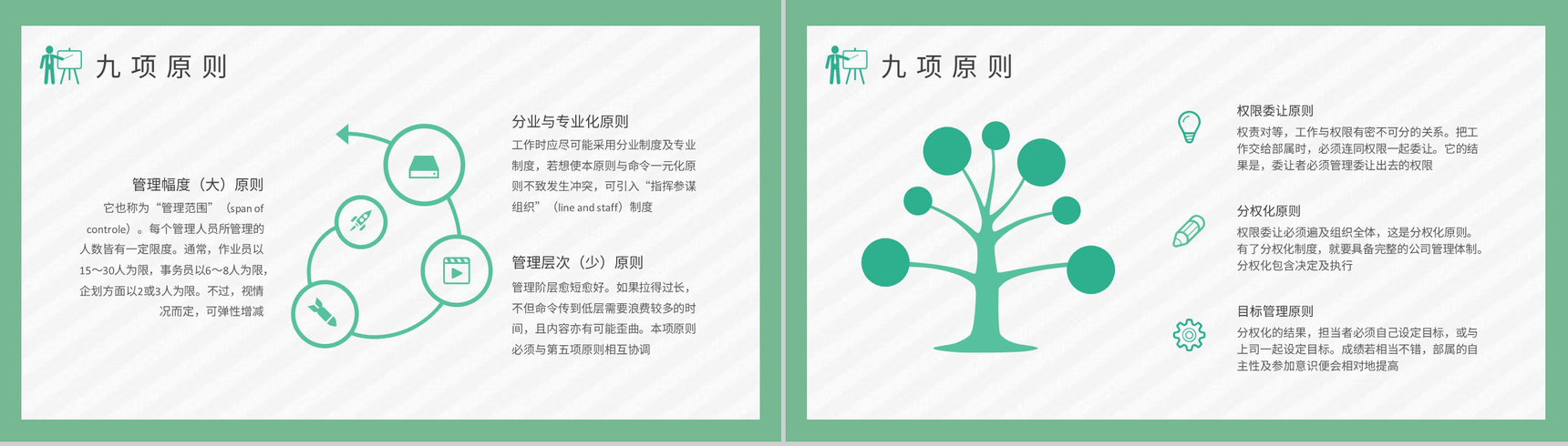 互联网公司经营管理模式学习部门员工管理规划PPT模板-5