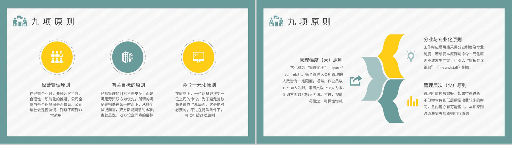 经营管理基础知识培训课件公司内部管理计划汇报PPT模板-3