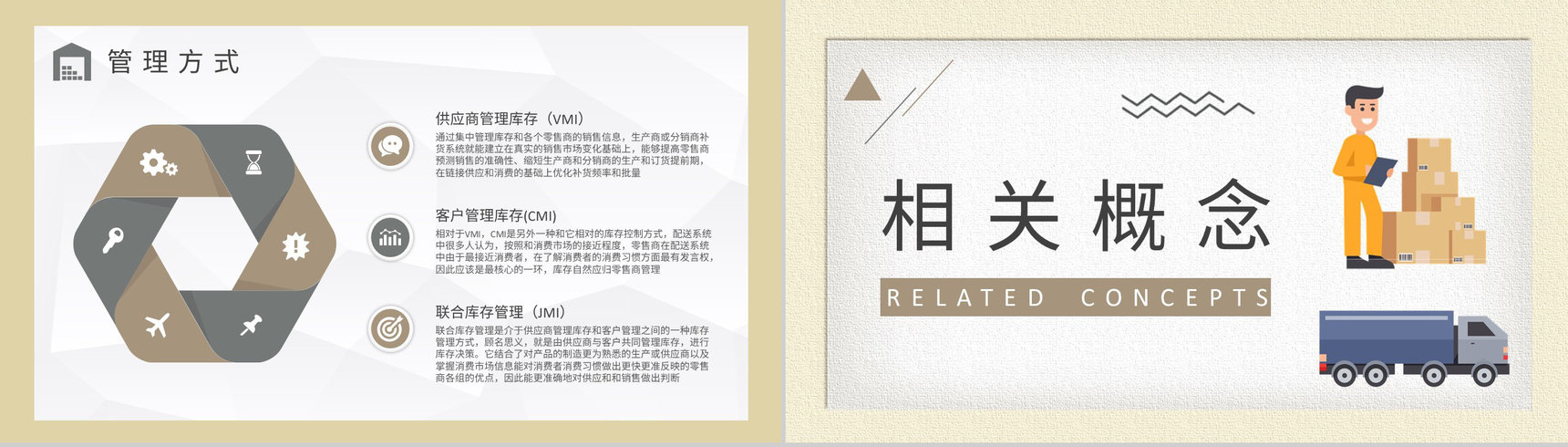 物流行业仓储运输管理方案库存管理流程培训PPT模板-5