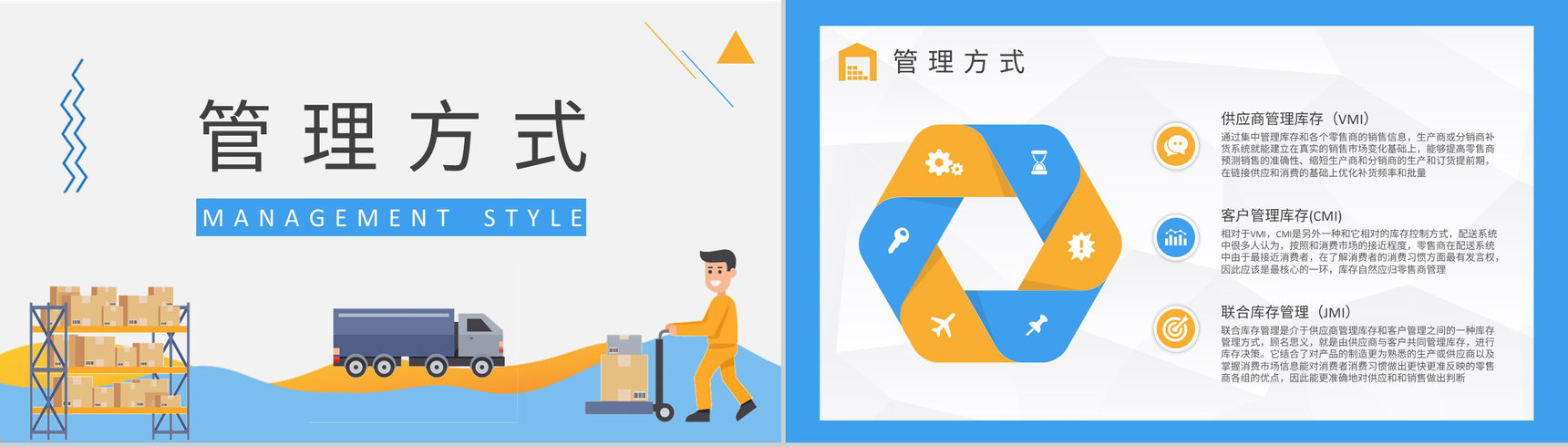 物流运输管理流程供应链库存管理知识内容总结PPT模板-6