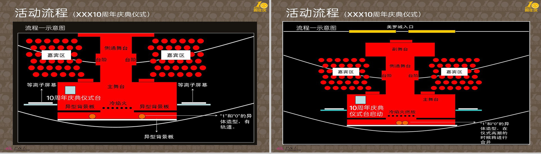 棕色简约风企业创立十周年庆典活动流程策划方案PPT模板-11