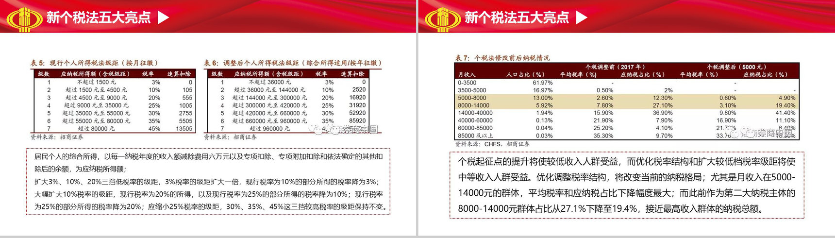 十三届人大五次会议个税改革解读PPT模板-13