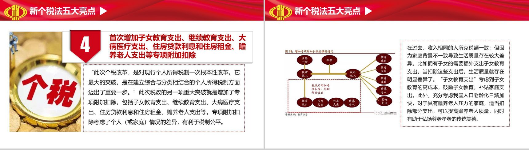 十三届人大五次会议个税改革解读PPT模板-15