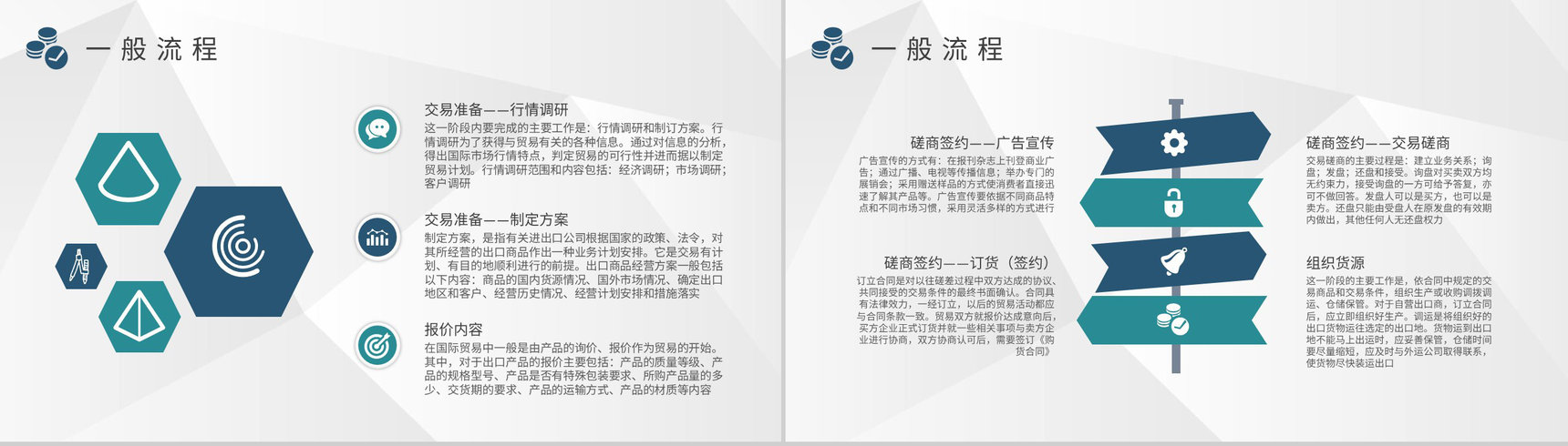 企业报关出口贸易操作流程培训出口贸易方式介绍PPT模板-3