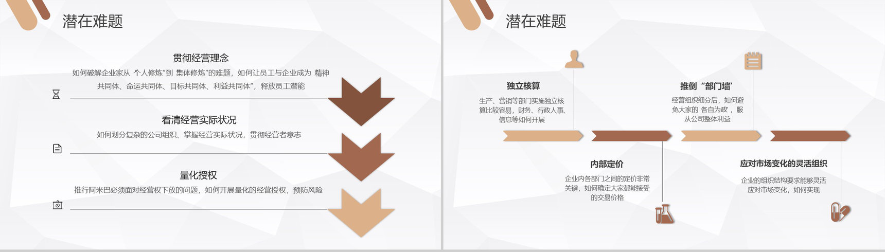 创业团队阿米巴模式学习公司股权激励制度培训PPT模板-7