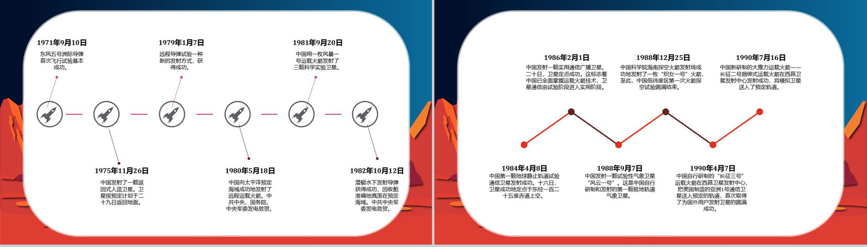 航天科技的进步知识内容中国航天日意义PPT模板-9
