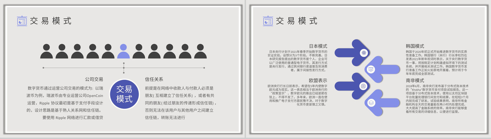 数字货币的发展前景和未来作用意义风险与监督PPT模板-7