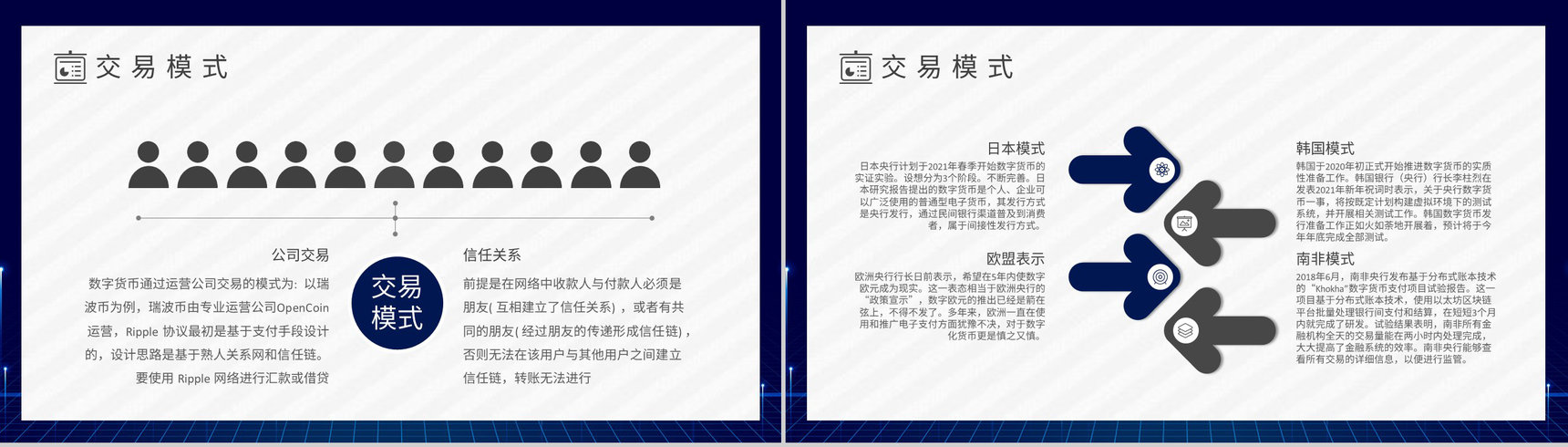 数字货币的风险与监督发展好处前景和未来PPT模板-7