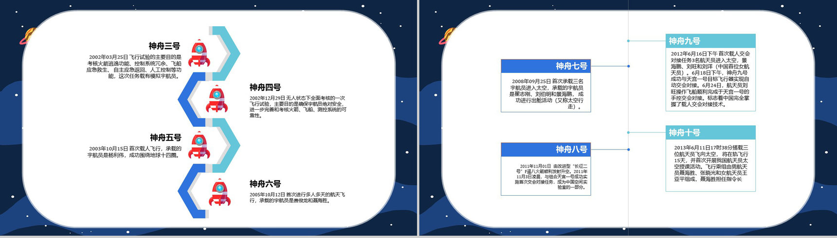 中国航天发展史知识内容航天科技的进步与意义PPT模板-11