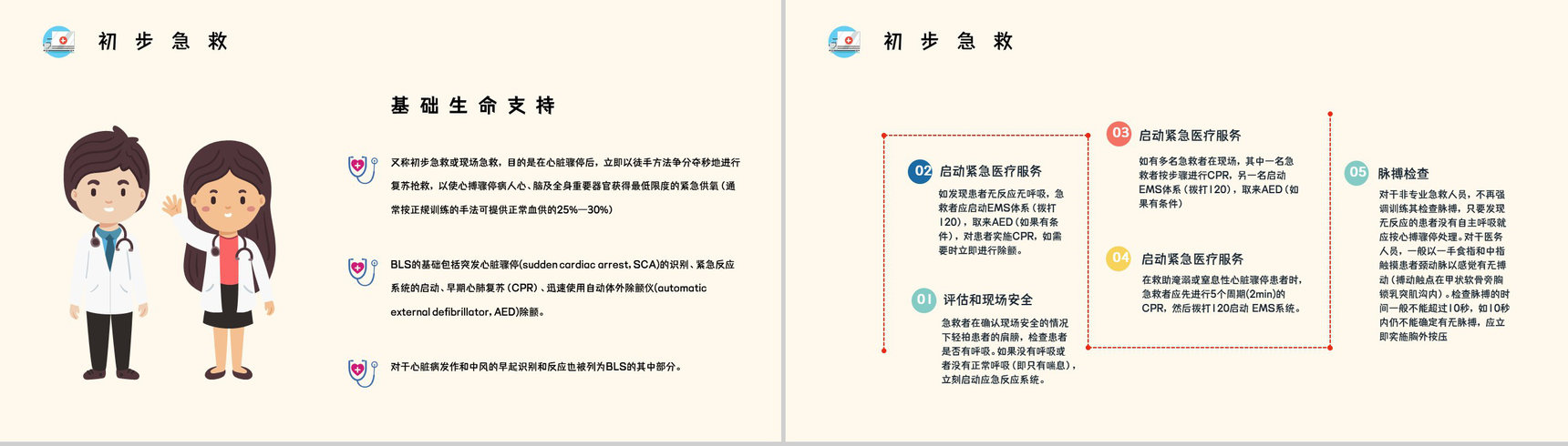 心肺复苏cab方法流程学习操作方法培训急救知识培训讲座PPT模板-5