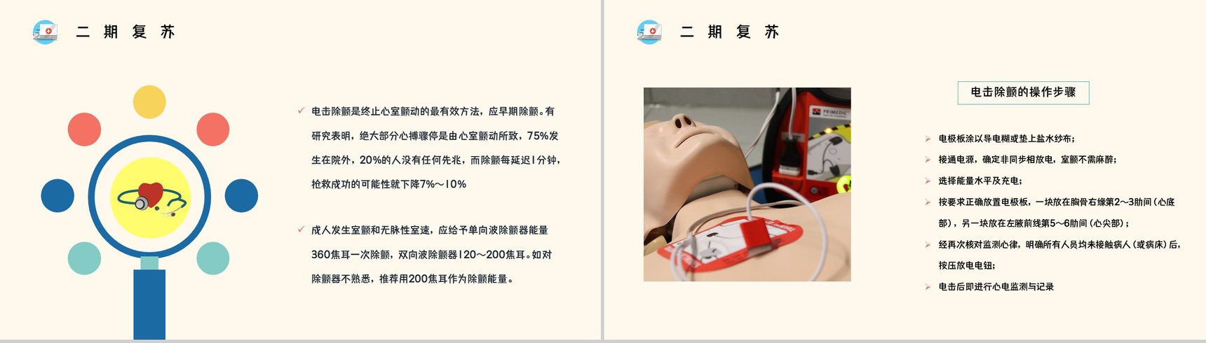 心肺复苏cab方法流程学习操作方法培训急救知识培训讲座PPT模板-9