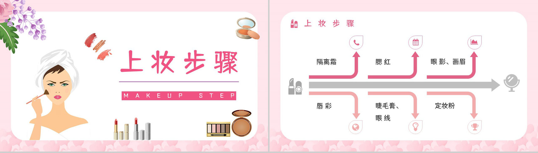 医美行业技能培训化妆师培训时尚美妆知识学习讲解PPT模板-6