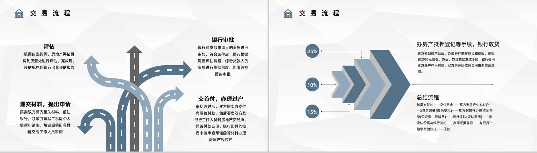 二手房买卖贷款按揭新政策了解购房流程及手续知识培训讲座PPT模板-4