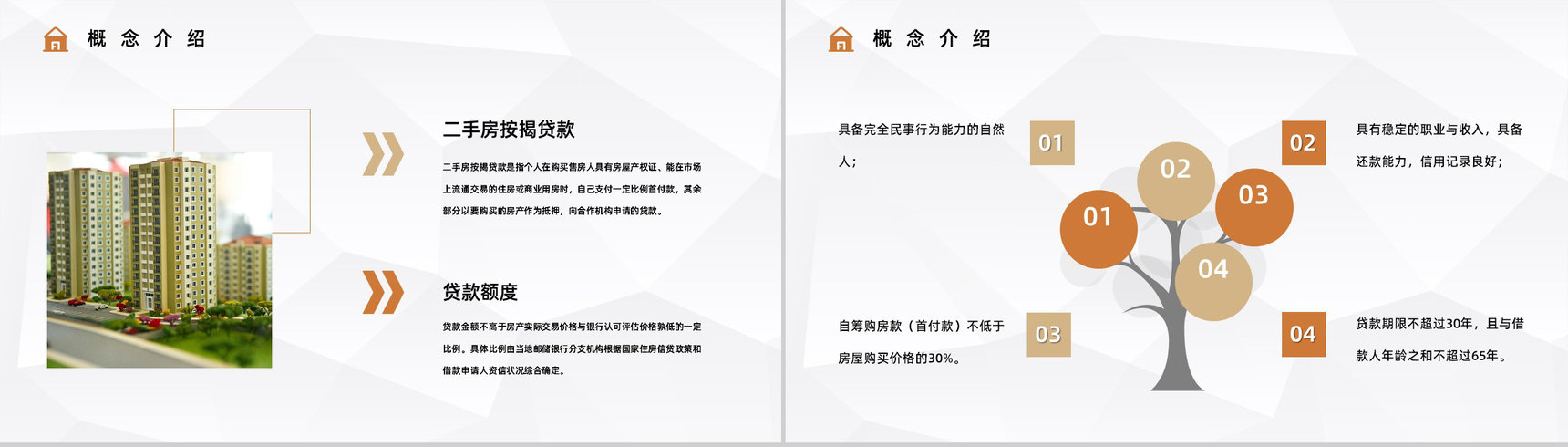 购买二手房注意事项买房看房流程手续咨询二手房贷款新政策颁布实施PPT模板-3