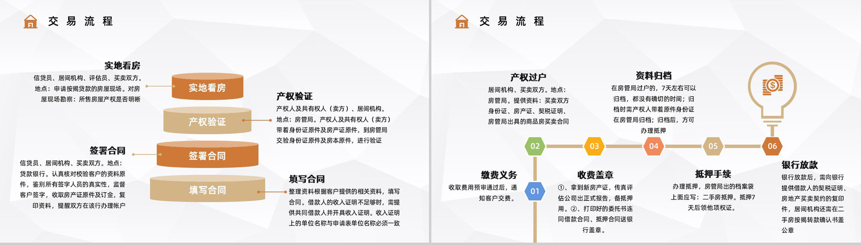 购买二手房注意事项买房看房流程手续咨询二手房贷款新政策颁布实施PPT模板-7