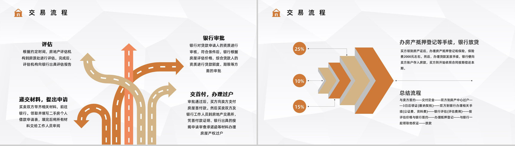 购买二手房注意事项买房看房流程手续咨询二手房贷款新政策颁布实施PPT模板-8
