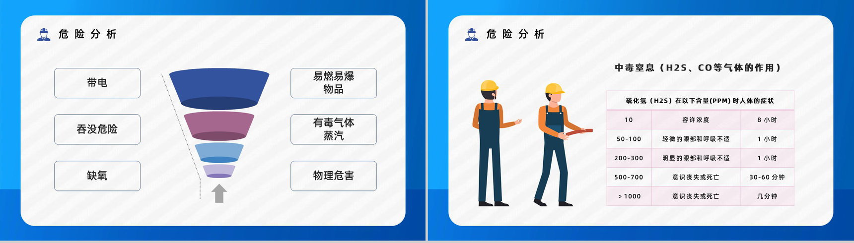 工地施工安全教育有限空间作业安全知识普及工人安全管理培训PPT模板-8