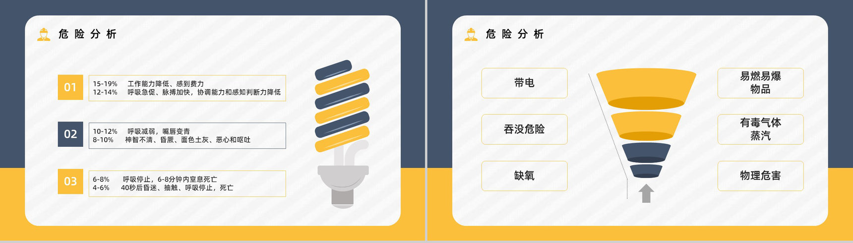 有限空间密闭空间安全知识培训安全作业管理制度讲解通用PPT模板-7