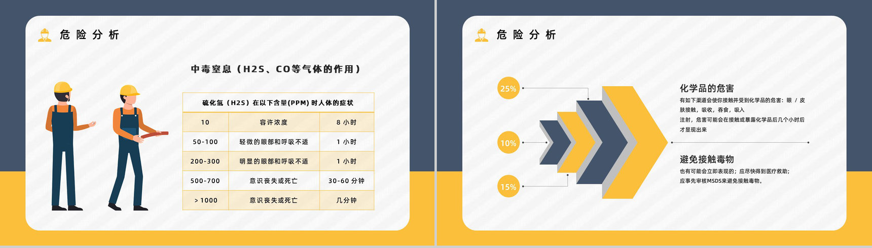 有限空间密闭空间安全知识培训安全作业管理制度讲解通用PPT模板-8