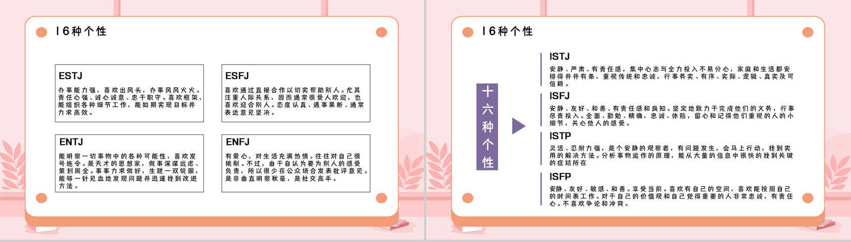 MBTI职业性格基本知识点梳理四种维度具体分析培训讲座PPT模板-9